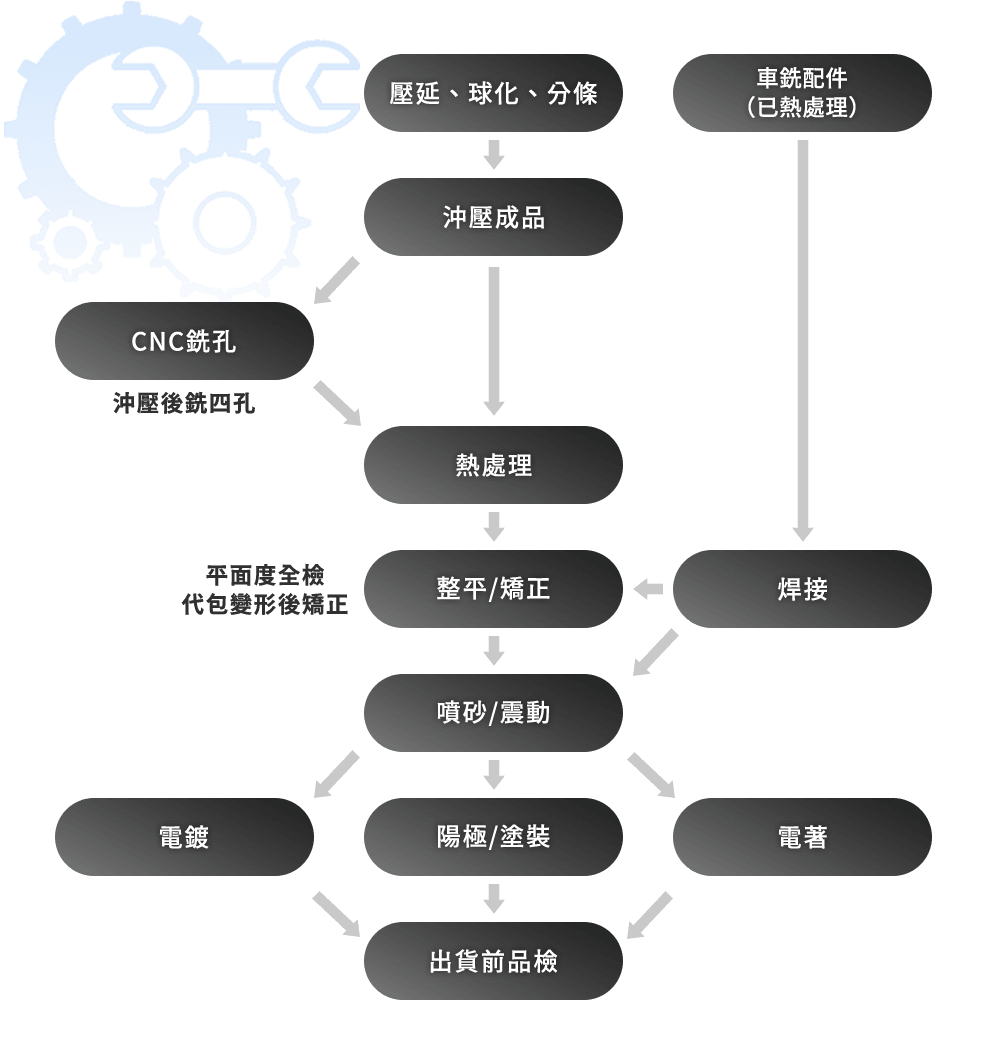 前後加工服務.png